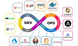 Featured image of post DevOps